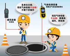 拉萨有限空间操作说明
